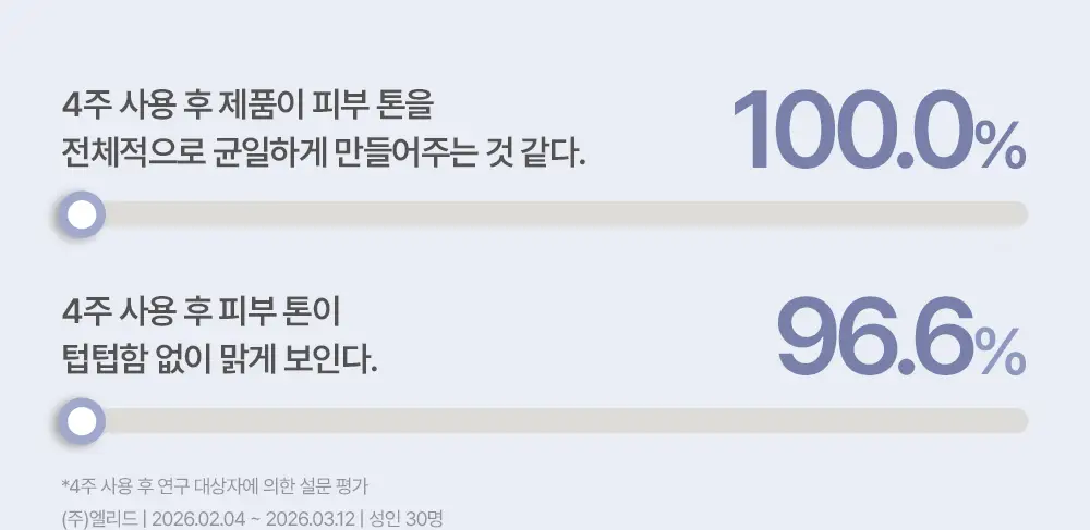 [에스트라 공동개발/5월 올영픽] 에스쁘아 더마커버 블레미쉬 밤 40g 2colors (+에스트라 클렌징폼) 상세페이지 29